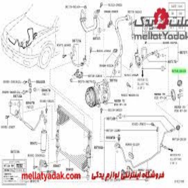 روغن ها و محلول ها