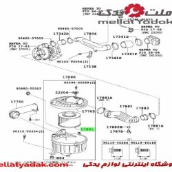 خرطومی هوا کش سرمخزن ویگو
