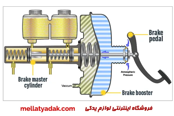 پمپ ترمز سوزوکی ویتارا