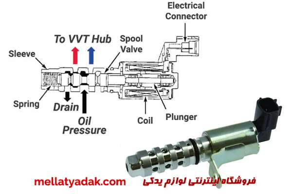 شیر کنترل روغن سوزوکی ویتارا