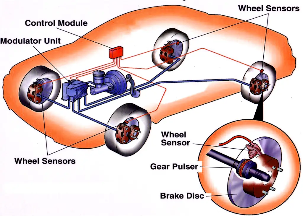 معرفی سیستم کنترل کشش خودرو TCS 3 مزایای سیستم Traction Control